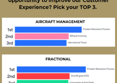 Survey results from Airshare employees.